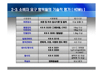 [의복관리] 품질의 집(QFD)을 이용한 제품 디자인 설계 -스노우보드복-9