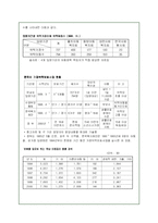 가정위탁보호사업의 실태와 문제점 및 개선방안-12