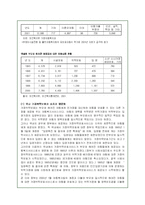 가정위탁보호사업의 실태와 문제점 및 개선방안-13