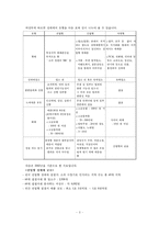 성매매의 역사와 유형 및 문제점에 대한 해결방안, 그리고 성매매 특별법 시행 후의 현재 모습-3