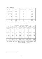 성매매의 역사와 유형 및 문제점에 대한 해결방안, 그리고 성매매 특별법 시행 후의 현재 모습-4