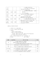 문화유산 보존의 의의와 중요성 및 현재 문화재 정책의 평가 및 문제점-8