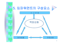 임파워먼트 모델에 대하여 - Empowerment model-6