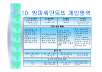 임파워먼트 모델에 대하여 - Empowerment model-11