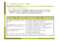 (복지사) 사회복지사의 역할과 사회복지-3