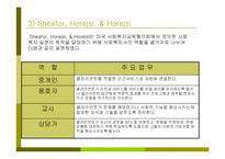 (복지사) 사회복지사의 역할과 사회복지-5