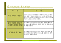 (복지사) 사회복지사의 역할과 사회복지-7