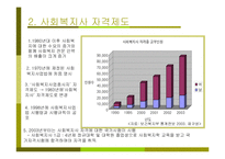 (복지사) 사회복지사의 역할과 사회복지-8