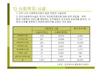 (복지사) 사회복지사의 역할과 사회복지-10