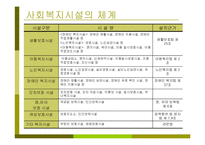 (복지사) 사회복지사의 역할과 사회복지-11