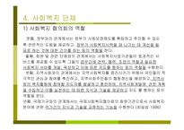 (복지사) 사회복지사의 역할과 사회복지-18
