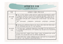 교육평가의 유형과 교육평가의 모형 및 절차-4