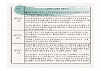 교육평가의 유형과 교육평가의 모형 및 절차-5