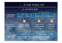 (국가론) 국가이론(국가론에 대한 이해와 발전 흐름 및 현대국가)-6