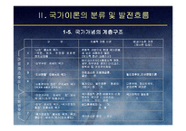 (국가론) 국가이론(국가론에 대한 이해와 발전 흐름 및 현대국가)-13