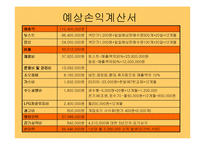 (사업계획서) -토스트 전문점 창업 아이템 - 고냥이 토스트-12