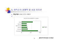 (기업사례, 경영사례) 스웨덴의 통신회사 에릭슨의 중국 진출(해외진출) 성공 사례와 시사점 분석-16