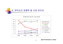(기업사례, 경영사례) 스웨덴의 통신회사 에릭슨의 중국 진출(해외진출) 성공 사례와 시사점 분석-19