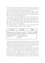 (수능부정행위) 수능 부정행위(대리시험 등)에 대한 실태와 문제점 및 개선방안-5