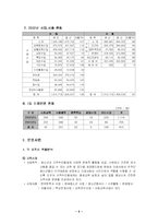(사회복지 실습)송파청소년수련관 복지기관 사회 봉사활동 및 사회복지 실습-5