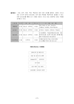 (사회복지 실습)송파청소년수련관 복지기관 사회 봉사활동 및 사회복지 실습-7