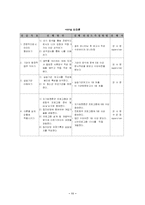 (사회복지 실습)송파청소년수련관 복지기관 사회 봉사활동 및 사회복지 실습-11