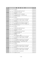 (사회복지 실습)송파청소년수련관 복지기관 사회 봉사활동 및 사회복지 실습-14