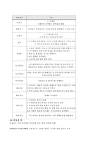 면역(Immunity) 에 대한 이해(Immunity)-4