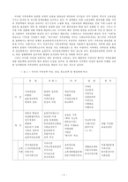 우리나라 가족복지정책의 현황과 평가 및 과제-4