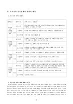 우리나라 가족복지정책의 현황과 평가 및 과제-6