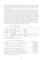 우리나라 가족복지정책의 현황과 평가 및 과제-7