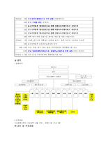 (복지지관 분석보고서) 사회복지법인 기관 분석-3