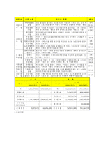 (복지지관 분석보고서) 사회복지법인 기관 분석-6