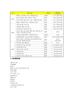 (복지지관 분석보고서) 사회복지법인 기관 분석-7