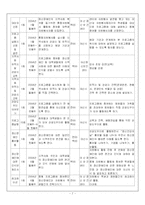 (프로포절) 통합 자원봉사활동을 통한 정신장애인 재활과 편견완화 프로그램-7