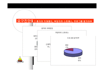 (프로포절) 치매노인 부양가족을 위한 통합 치료 프로그램-5