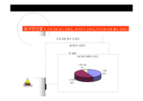 (프로포절) 치매노인 부양가족을 위한 통합 치료 프로그램-6