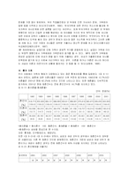 (가족복지) 가족해체의 원인과 그 영향 및 문제점-4