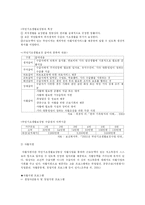 (가족복지) 빈곤가족의 개념과 문제점 및 실태 그리고 빈곤가족을 위한 서비스 및 대책-6