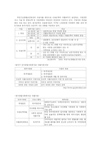 (가족복지) 빈곤가족의 개념과 문제점 및 실태 그리고 빈곤가족을 위한 서비스 및 대책-7