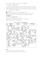 피아제(Piaget)의 인지발달이론의 기념이념과 발달기재 & 인지발달단계 & 비판 및 공헌 및 교육적 적용-2