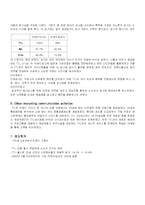 (마케팅 성공전략 분석) TTL의 IMC 성공사례와 SWOT분석-4