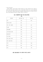 이주여성에 대하여-5