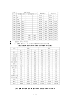 이주여성에 대하여-6