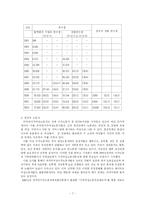 이주여성에 대하여-7
