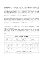 2022년 2학기 방송통신대 유아교육기관운영관리 기말과제물)유아교육기관의 학급운영 관리 개념 및 원리, 유치원과 어린이집의 유아관리(원아모집, 학급 및 반편성)에 대해 서술하시오 유치원의 재정관리의 기본원칙 예산편성 과정 등-14