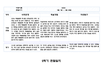 1년치 관찰일지와 발달평가 만4세 (20 페이지분량으로 아주 자세합니다)-13