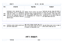 1년치 관찰일지와 발달평가 만4세 (20 페이지분량으로 아주 자세합니다)-19
