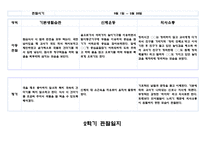 1년치 관찰일지와 발달평가 만4세 (20 페이지분량으로 아주 자세합니다)-20