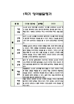 만3세 1학기 발달평가 (평가제,평가인증)-3